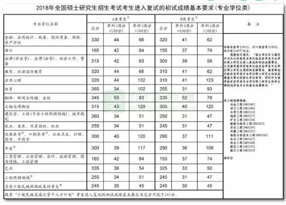 2020考研分数线预测大概多少，2021考研预估分数线（历年考研国家线各专业分数线最新一览）