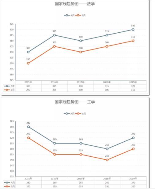 2020考研分数线预测大概多少，2021考研预估分数线（历年考研国家线各专业分数线最新一览）