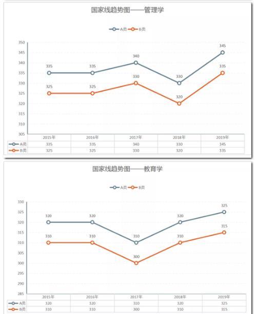 2020考研分数线预测大概多少，2021考研预估分数线（历年考研国家线各专业分数线最新一览）