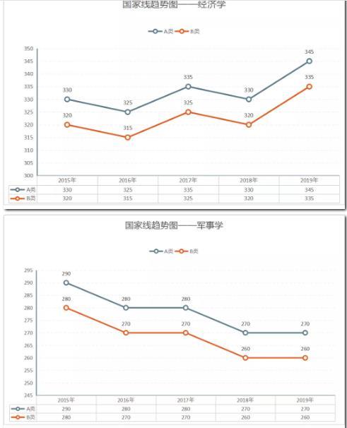 2020考研分数线预测大概多少，2021考研预估分数线（历年考研国家线各专业分数线最新一览）