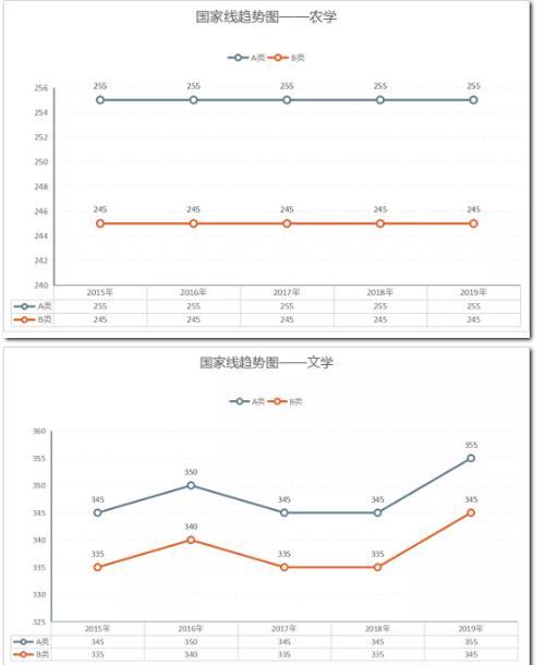 2020考研分数线预测大概多少，2021考研预估分数线（历年考研国家线各专业分数线最新一览）