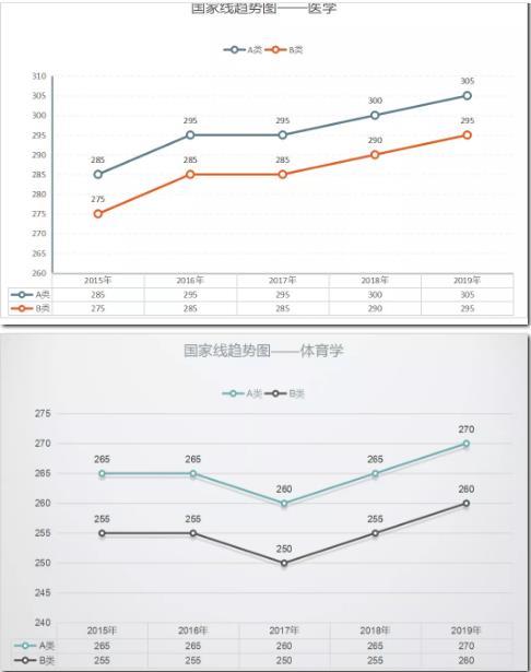 2020考研分数线预测大概多少，2021考研预估分数线（历年考研国家线各专业分数线最新一览）