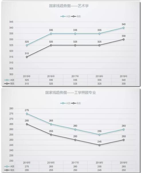 2020考研分数线预测大概多少，2021考研预估分数线（历年考研国家线各专业分数线最新一览）