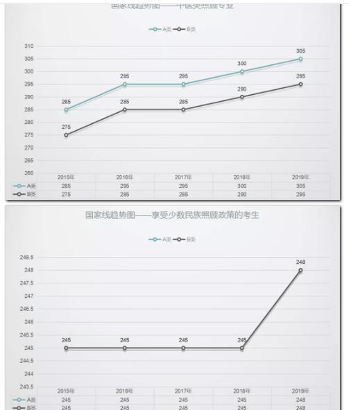 2020考研分数线预测大概多少，2021考研预估分数线（历年考研国家线各专业分数线最新一览）