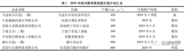 聚丙烯是怎么形成的，中国聚丙烯市场供需分析