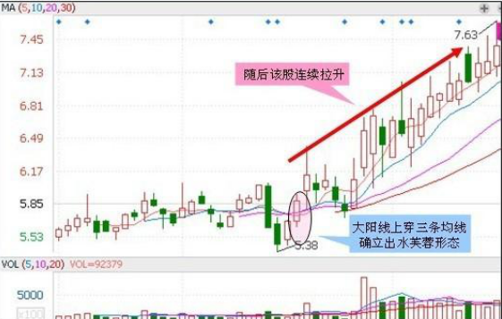 股票估值高好还是低好（“股价”的高低和“估值”的高低哪个更重要）