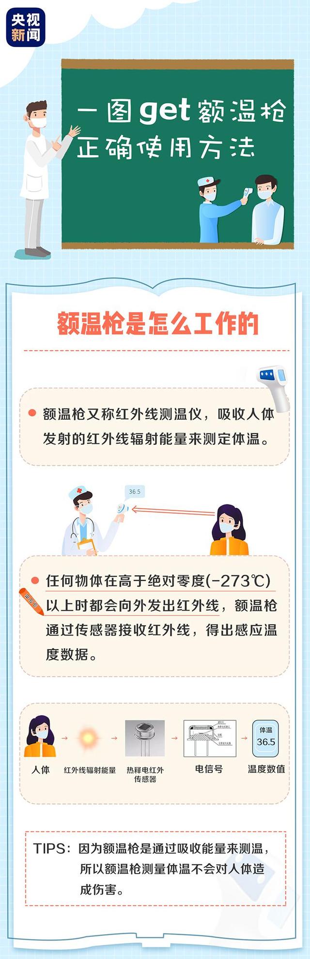 什么是额温枪，一图get额温枪正确使用方法