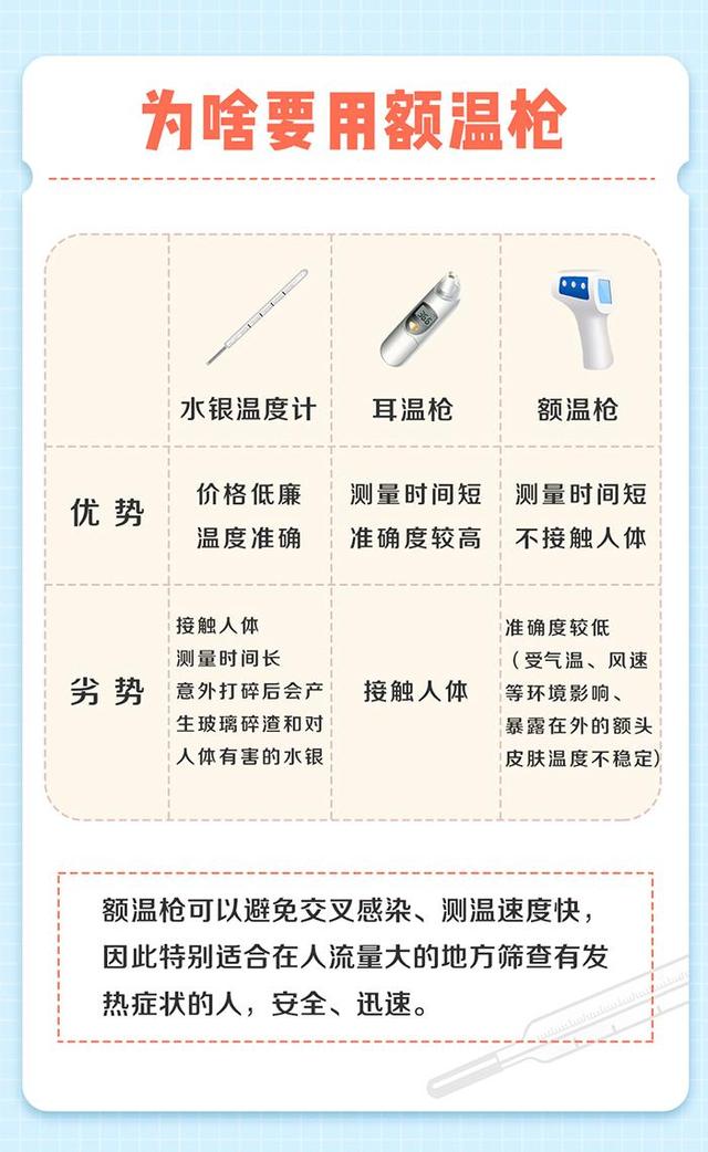 什么是额温枪，一图get额温枪正确使用方法