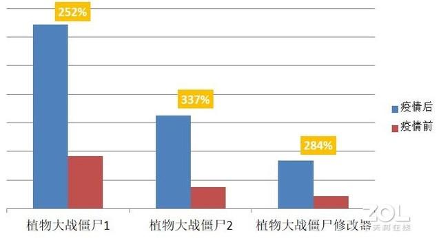 快吧我的世界盒子官网，快吧我的世界盒子手机版免费（疫情期间增长不错的PC软件）