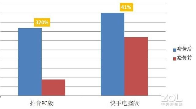 快吧我的世界盒子官网，快吧我的世界盒子手机版免费（疫情期间增长不错的PC软件）