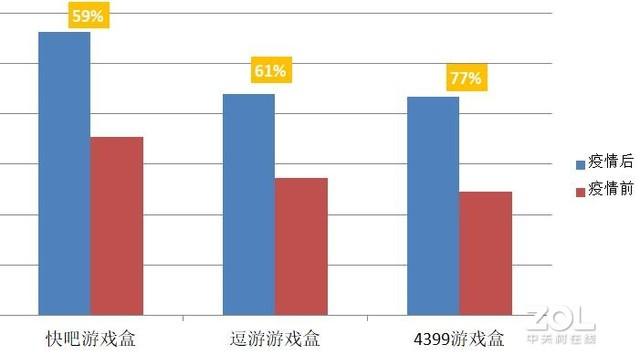 快吧我的世界盒子官网，快吧我的世界盒子手机版免费（疫情期间增长不错的PC软件）