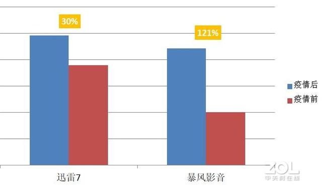 快吧我的世界盒子官网，快吧我的世界盒子手机版免费（疫情期间增长不错的PC软件）