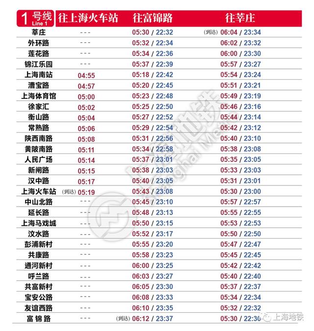 上海地铁几点停运，地铁乘车app下载（今天这几条地铁即将提前停运）