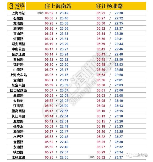 上海地铁几点停运，地铁乘车app下载（今天这几条地铁即将提前停运）