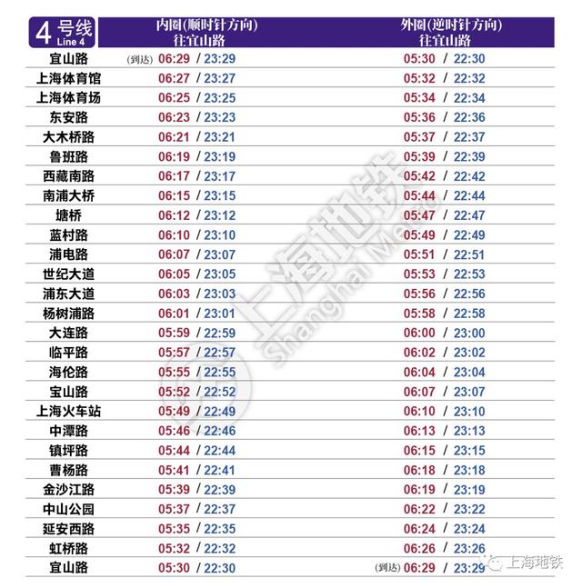 上海地铁几点停运，地铁乘车app下载（今天这几条地铁即将提前停运）