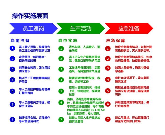 安全风险管控措施，企业安全管理风险及其防范措施（企业复工复产安全风险管控提示）