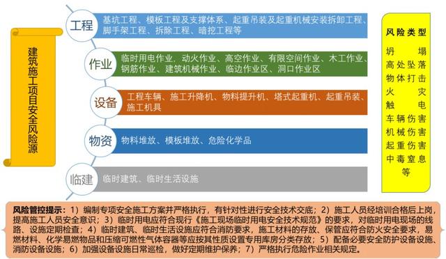 安全风险管控措施，企业安全管理风险及其防范措施（企业复工复产安全风险管控提示）