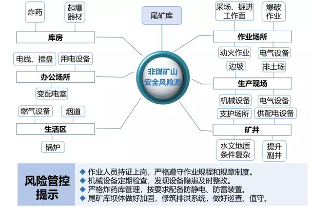 安全风险管控措施，企业安全管理风险及其防范措施（企业复工复产安全风险管控提示）