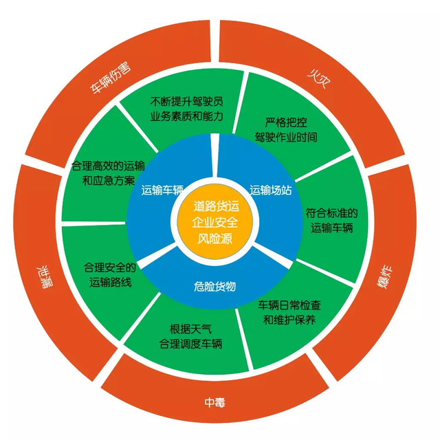 安全风险管控措施，企业安全管理风险及其防范措施（企业复工复产安全风险管控提示）