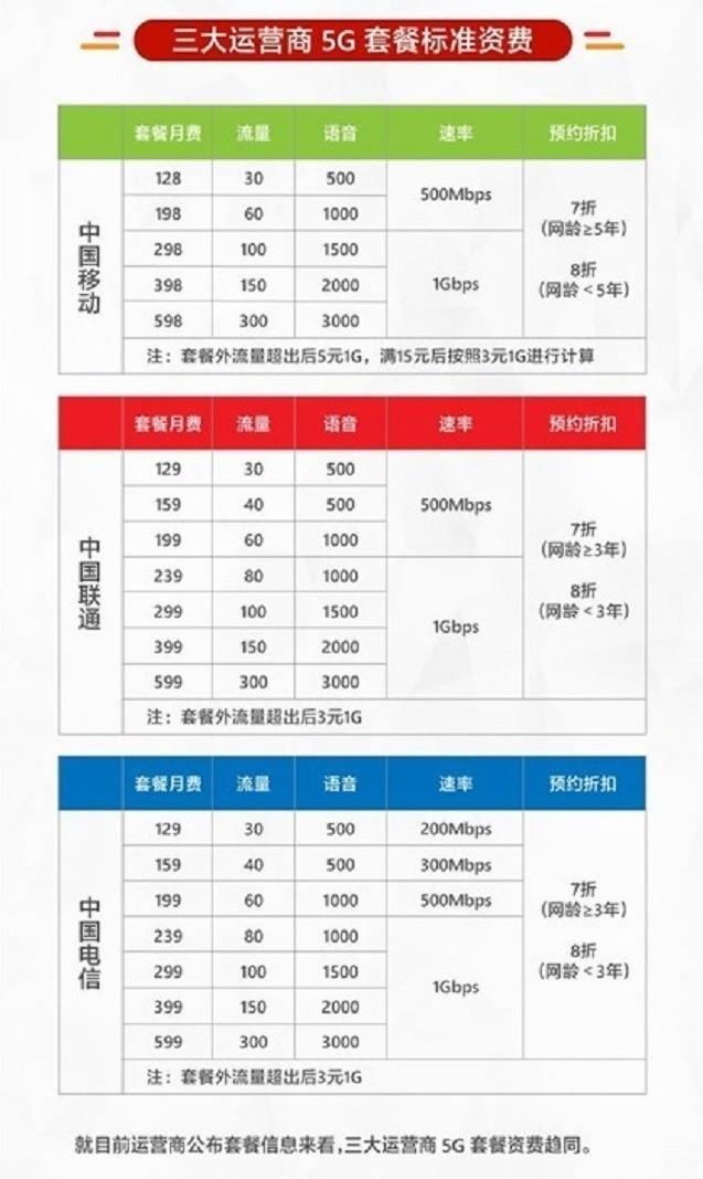 4g手机能用5g网络吗，4G手机能用5G网络吗（4G卡没开5G套餐也能用5G）