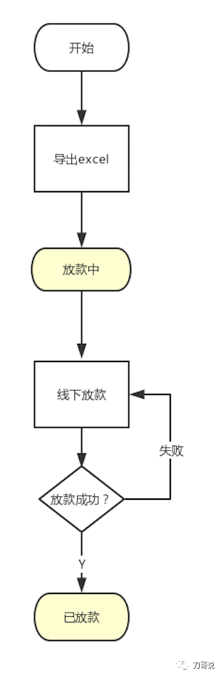 项目经验（产品新人没有完整项目经验）