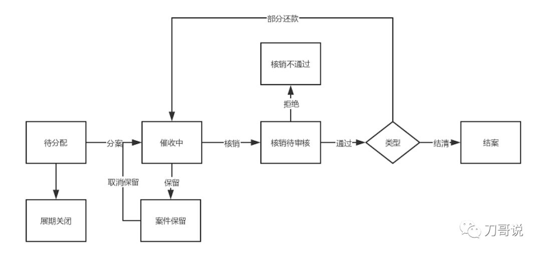 项目经验（产品新人没有完整项目经验）