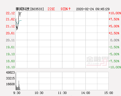 掌阅科技股票，掌阅科技股价多少（快讯：掌阅科技涨停）