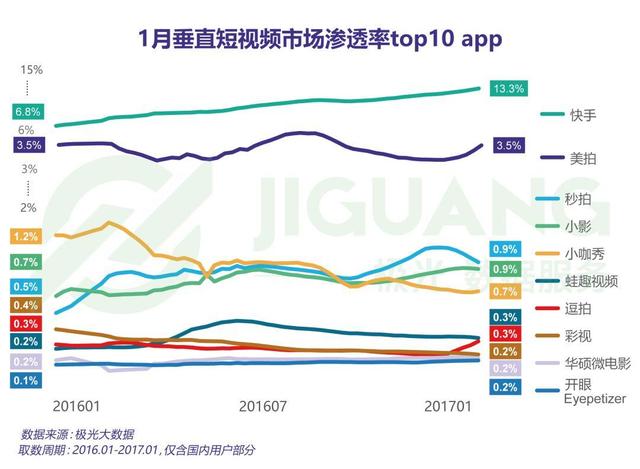 怎样隐藏抖音号不被别人搜（2020年最新抖音运营攻略）