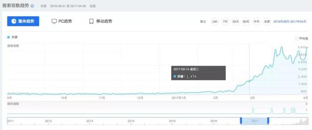 怎样隐藏抖音号不被别人搜（2020年最新抖音运营攻略）