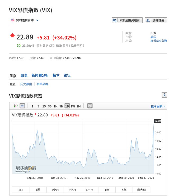 电子管发烧音响，电子管音箱烧了（道指跌超1000点）