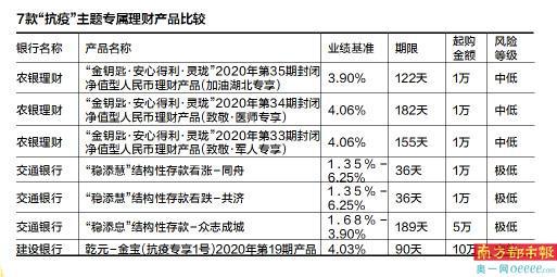 金钥匙安心得利，农业银行金钥匙安心得利保本吗（中低风险 较高收益）