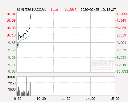 启明信息股票（快讯：启明信息涨停）