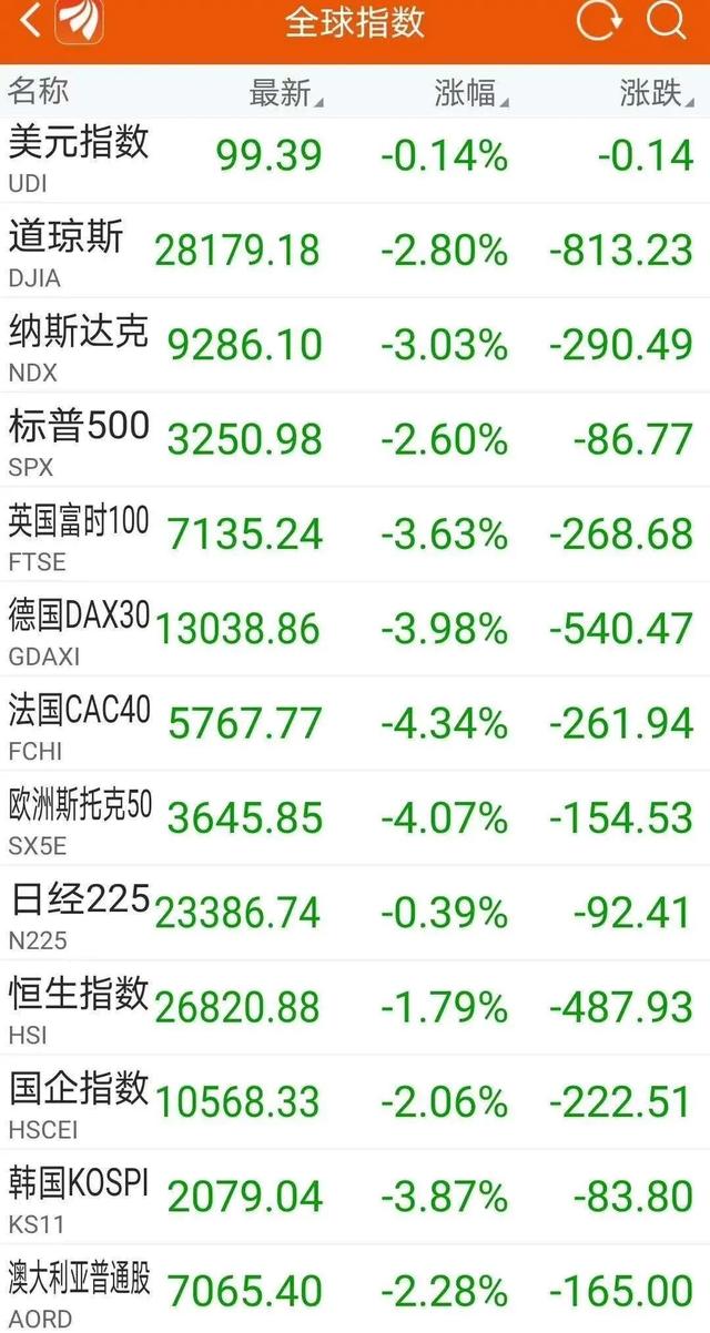 电子管发烧音响，电子管音箱烧了（道指跌超1000点）