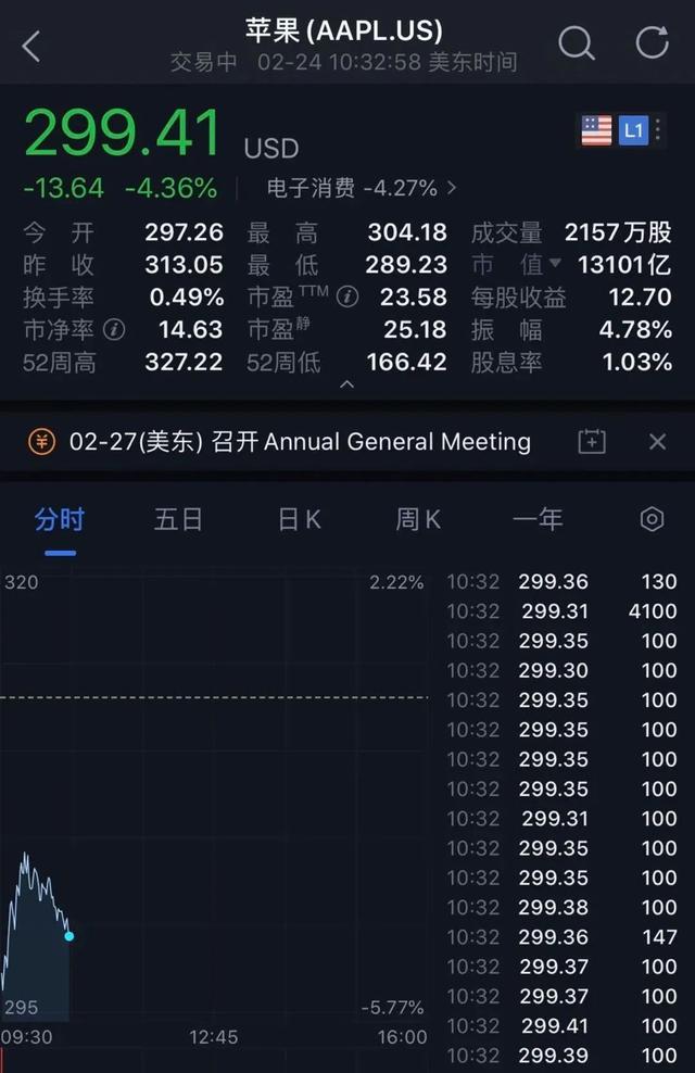 电子管发烧音响，电子管音箱烧了（道指跌超1000点）