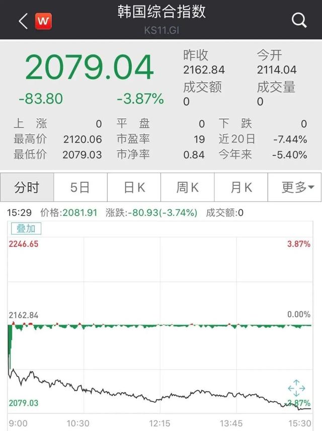 电子管发烧音响，电子管音箱烧了（道指跌超1000点）