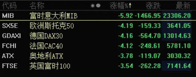电子管发烧音响，电子管音箱烧了（道指跌超1000点）