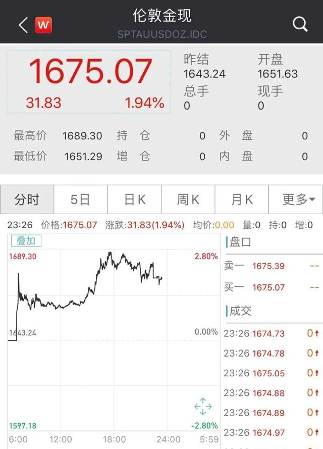 电子管发烧音响，电子管音箱烧了（道指跌超1000点）