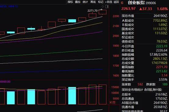电子管发烧音响，电子管音箱烧了（道指跌超1000点）