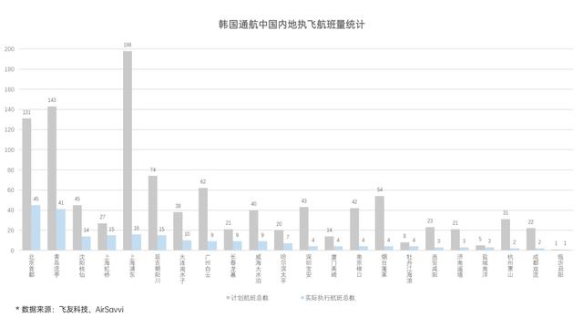 威海到大连船票时刻表和价格表，威海到大连的船票如何购买（韩国至青岛机票狂飙至5000元）