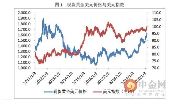 黄金价格为什么大涨，金价大涨原因是什么（近期黄金价格为何大涨）