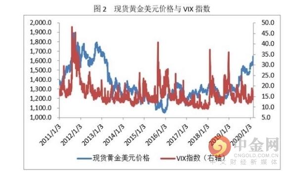 黄金价格为什么大涨，金价大涨原因是什么（近期黄金价格为何大涨）