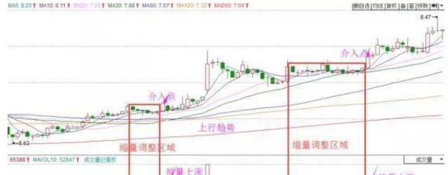 股票投资方法，股票投资技巧有哪些（教你3种买入股票的方法）