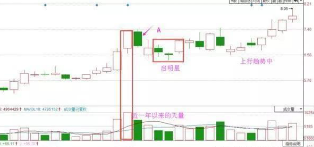 股票投资方法，股票投资技巧有哪些（教你3种买入股票的方法）