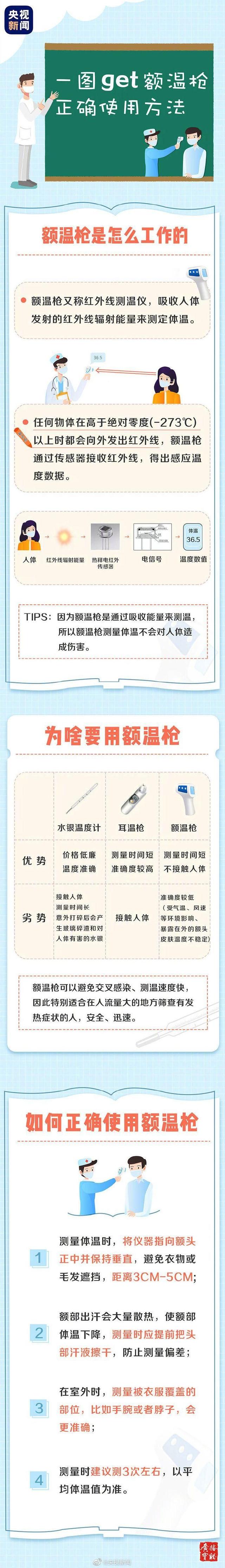 额温枪量哪个部位准确，额温枪到底该测额头还是手腕