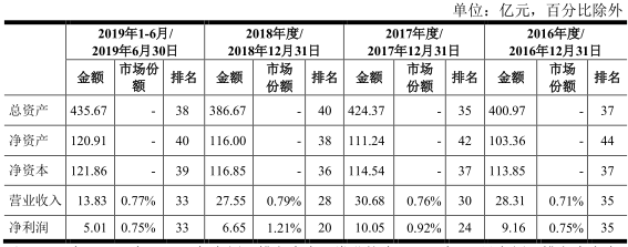 601696股票（去年上市的红塔证券已涨了6倍）