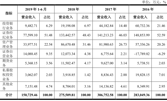 601696股票（去年上市的红塔证券已涨了6倍）