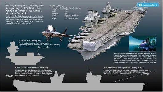 汽车360全景，360全景影像怎么用（英国通过综合仿真确保新航母及F-35B组合战斗力生成）