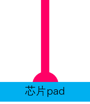 塑封是什么意思，塑封袋哪里买（各代半导体封装技术简介）