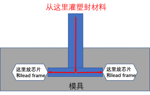 塑封是什么意思，塑封袋哪里买（各代半导体封装技术简介）