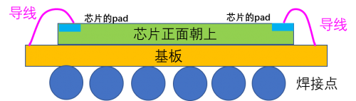 塑封是什么意思，塑封袋哪里买（各代半导体封装技术简介）